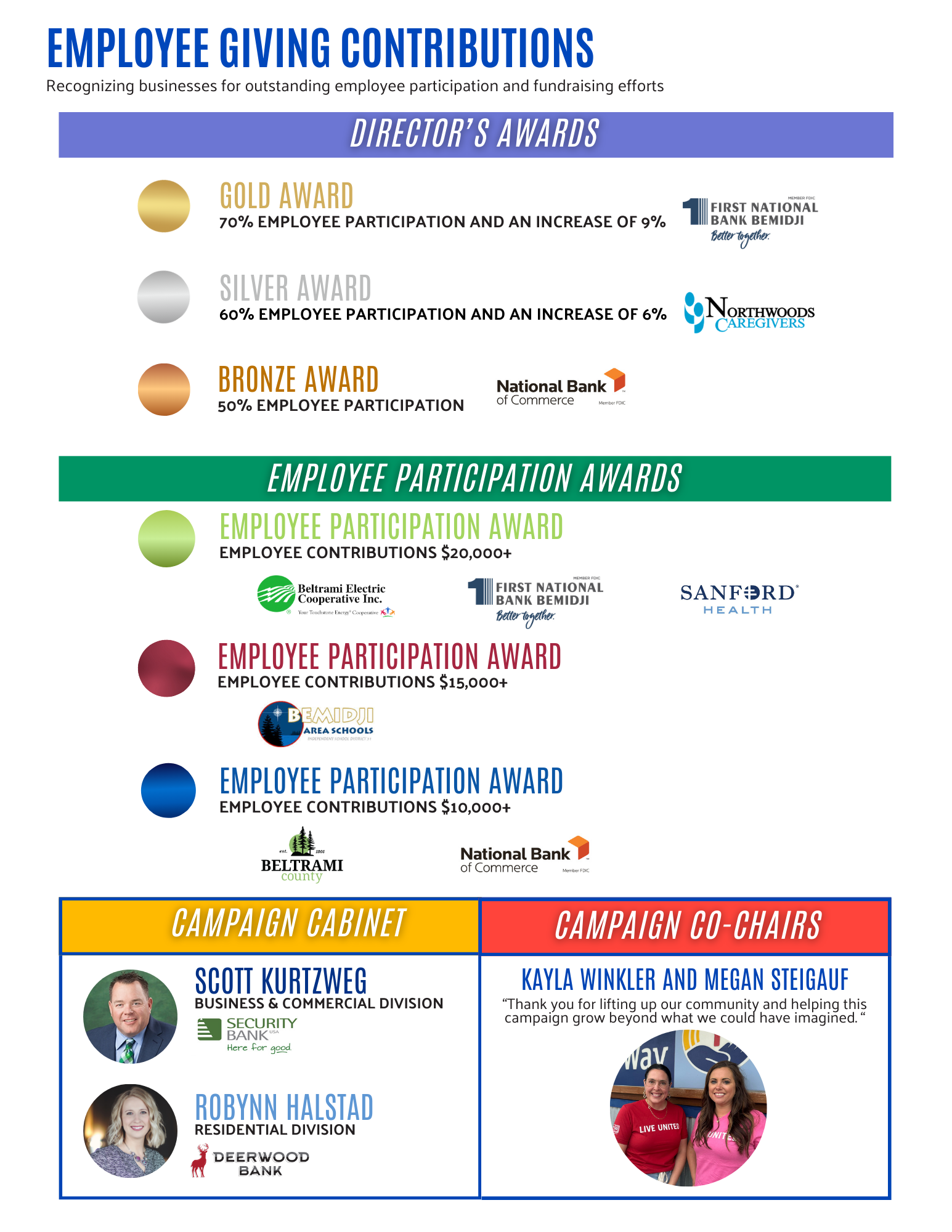 employee-contributions